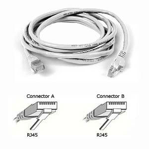 Kabel UTP dan Konektor