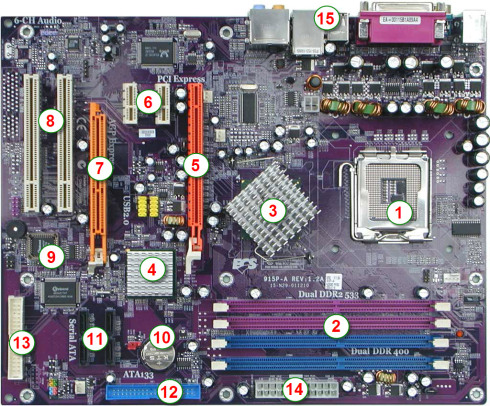 Bagian bagian motherboard dan fungsinya pdf