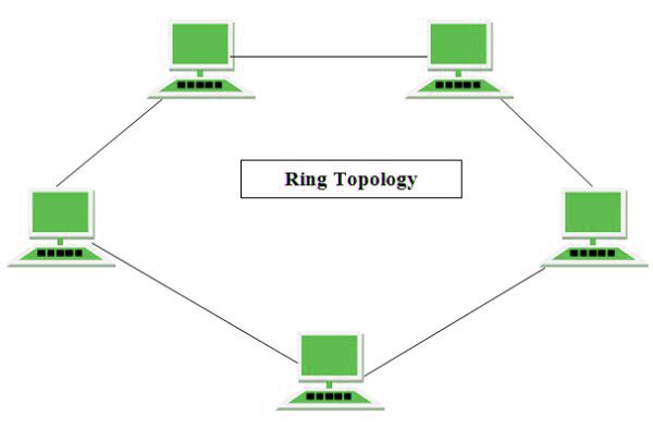 8 Macam Dan Pengertian Topologi Jaringan Komputer [LENGKAP]