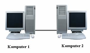 Cara Menghubungkan 2 Komputer Menggunakan Kabel LAN Pada Windows 7