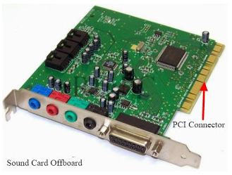 Pengertian, Fungsi Sound Card dan Jenis-jenis Sound Card